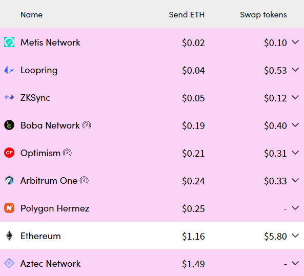 Vitalik Buterin continues to promote a long-standing goal: how will proto-danksharding help reduce fees