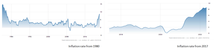 Alarming CPI Figures for May Published. Bitcoin Seems To Follow Common Fear