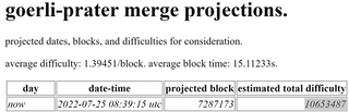  Goerli-prater merge projections. 