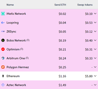 Vitalik Buterin continues to promote a long-standing goal: how will proto-danksharding help reduce fees