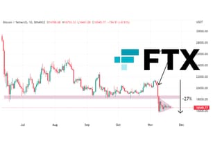 BTC/USDT chart