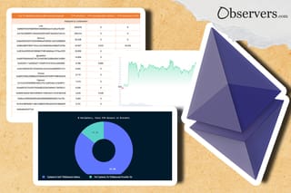 Ethereum logo and some charts about Shapella Upgrade
