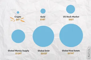 The Comeback of the Century: Crypto's Remarkable Surge Towards a $4 Trillion Market Cap