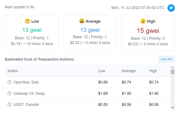 Average gas price