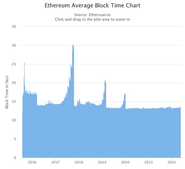 ethereum block time chart
