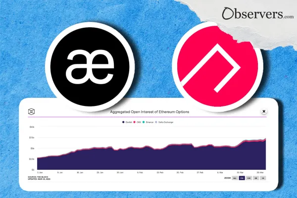Aevo and Ribbon logos with chart of aggregated open interest of Ethereu options on background
