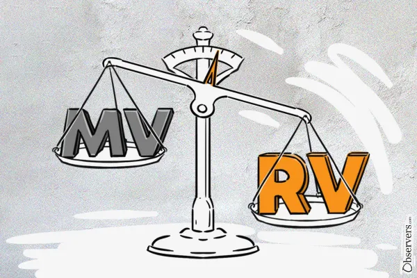 How MVRV Ratio Explains The Current Bitcoin Price?