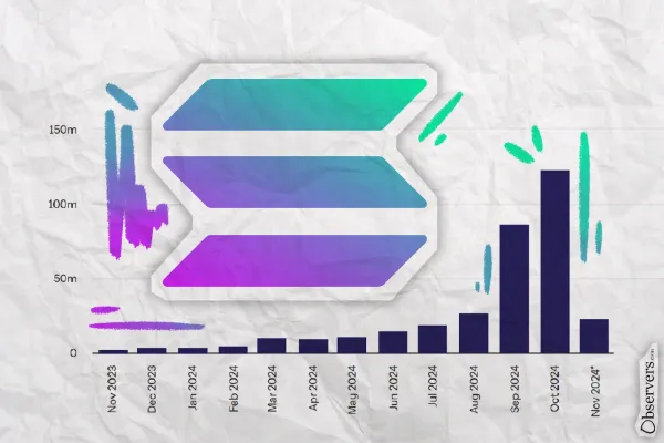 Solana’s Monthly Active Addresses Hit All-Time High in October